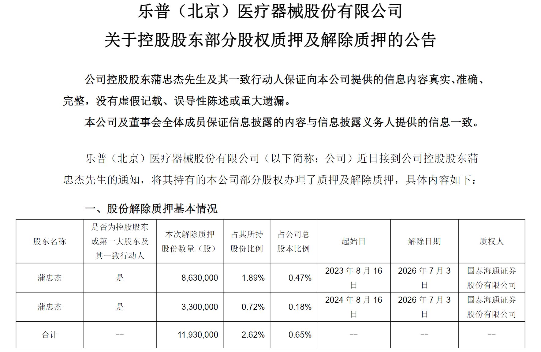 图源：乐普医疗《关于控股股东部分股权质押及解除质押的公告》