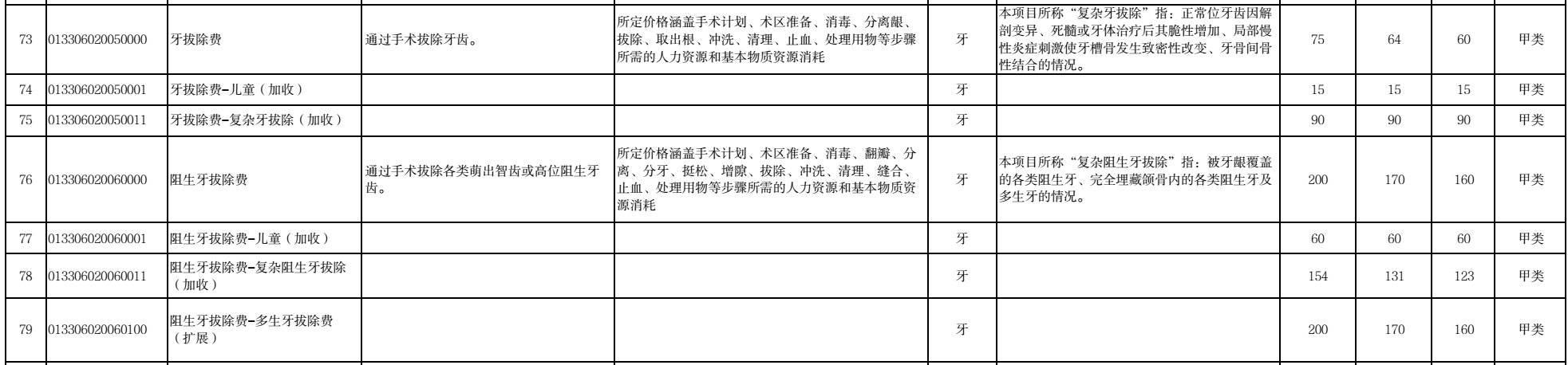 图源：西藏自治区《规范后口腔类医疗服务价格项目表》