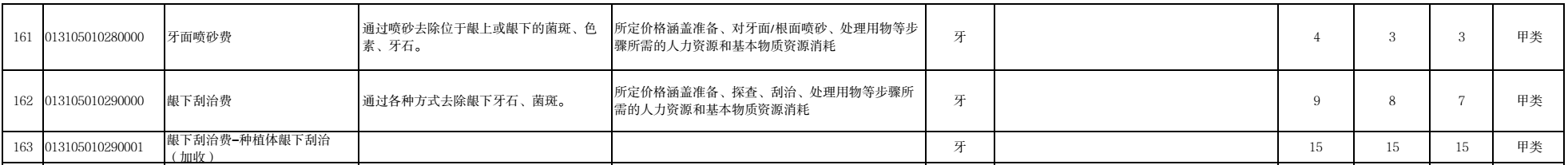 图源：西藏自治区《规范后口腔类医疗服务价格项目表》