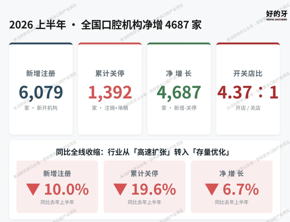 图源：好的牙DataLab