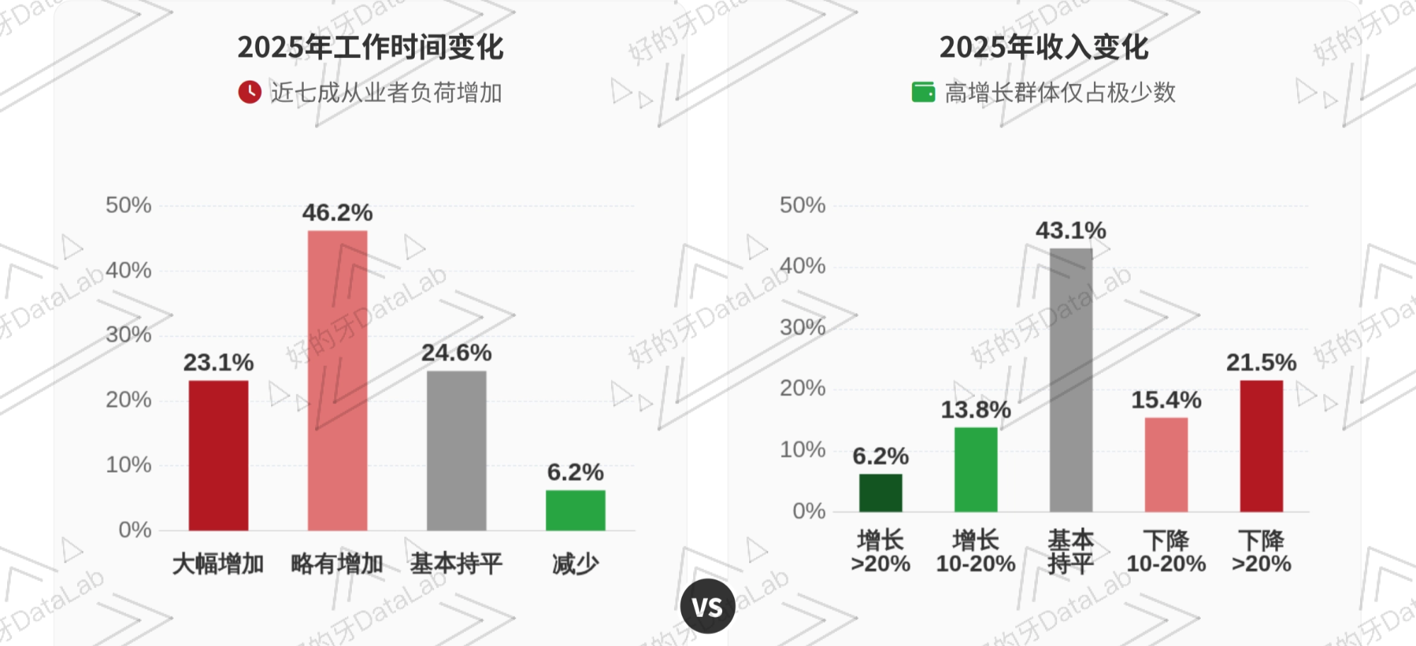 图源：好的牙DataLab