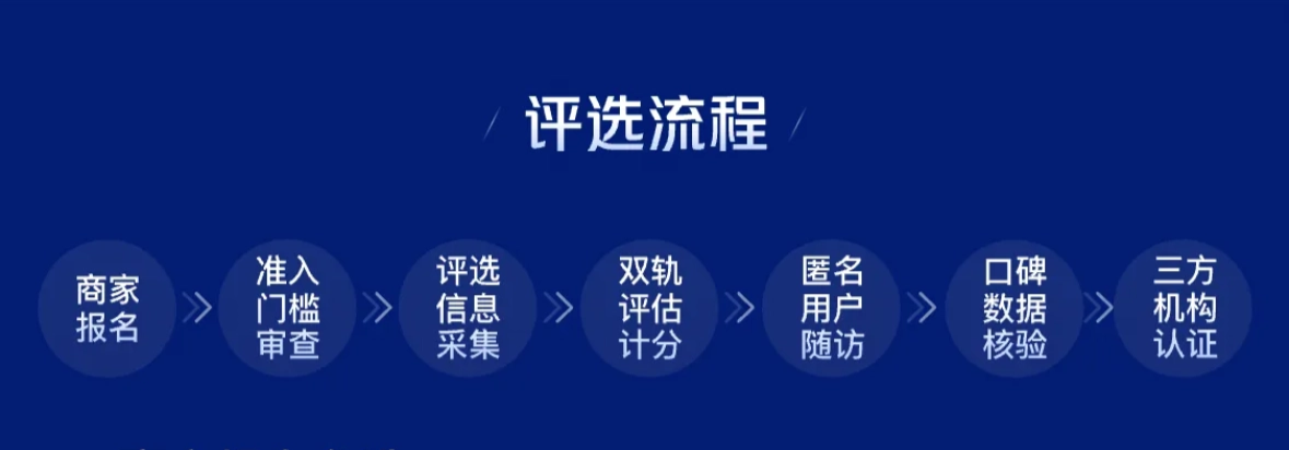 美团APP界面公开评选标准