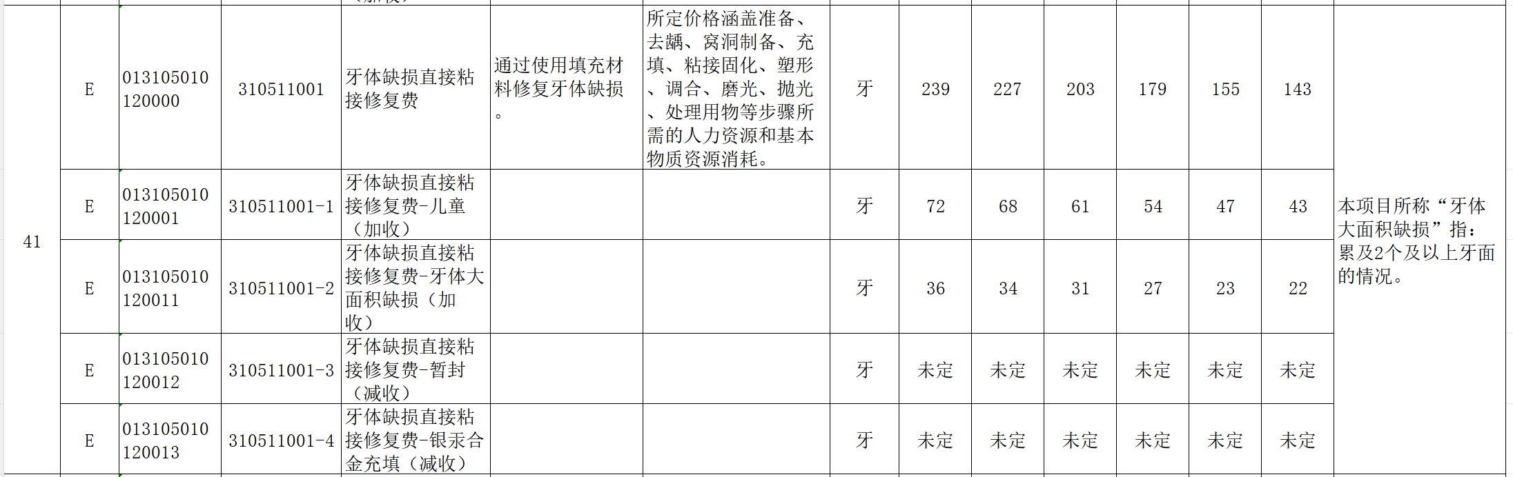 图源：山西省《拟整合规范口腔类医疗服务项目价格表》