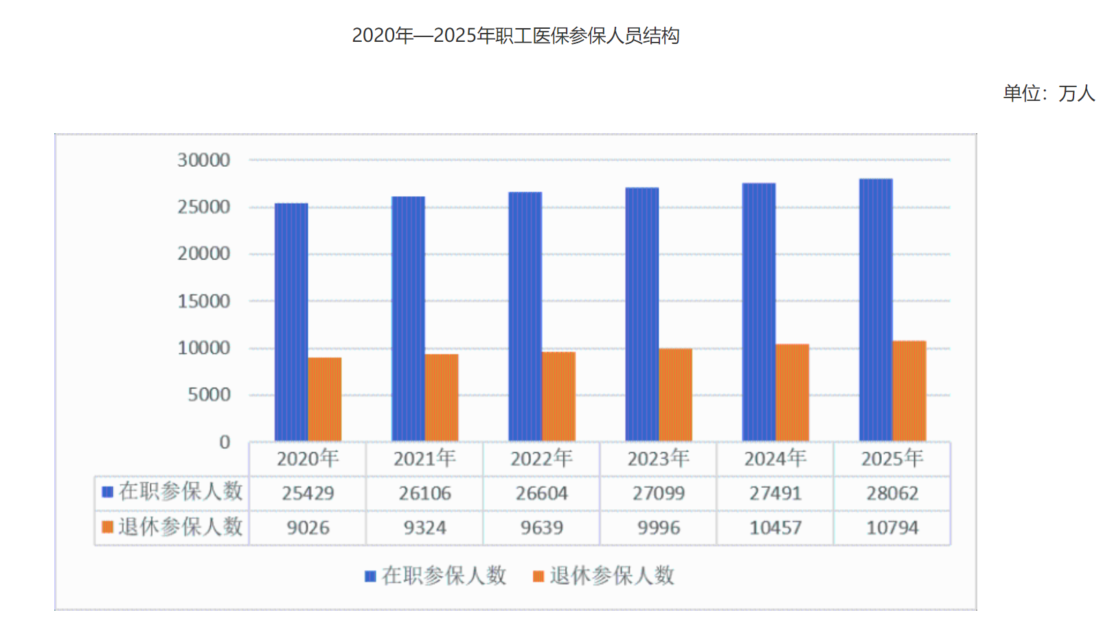 图源：国家医疗保障局