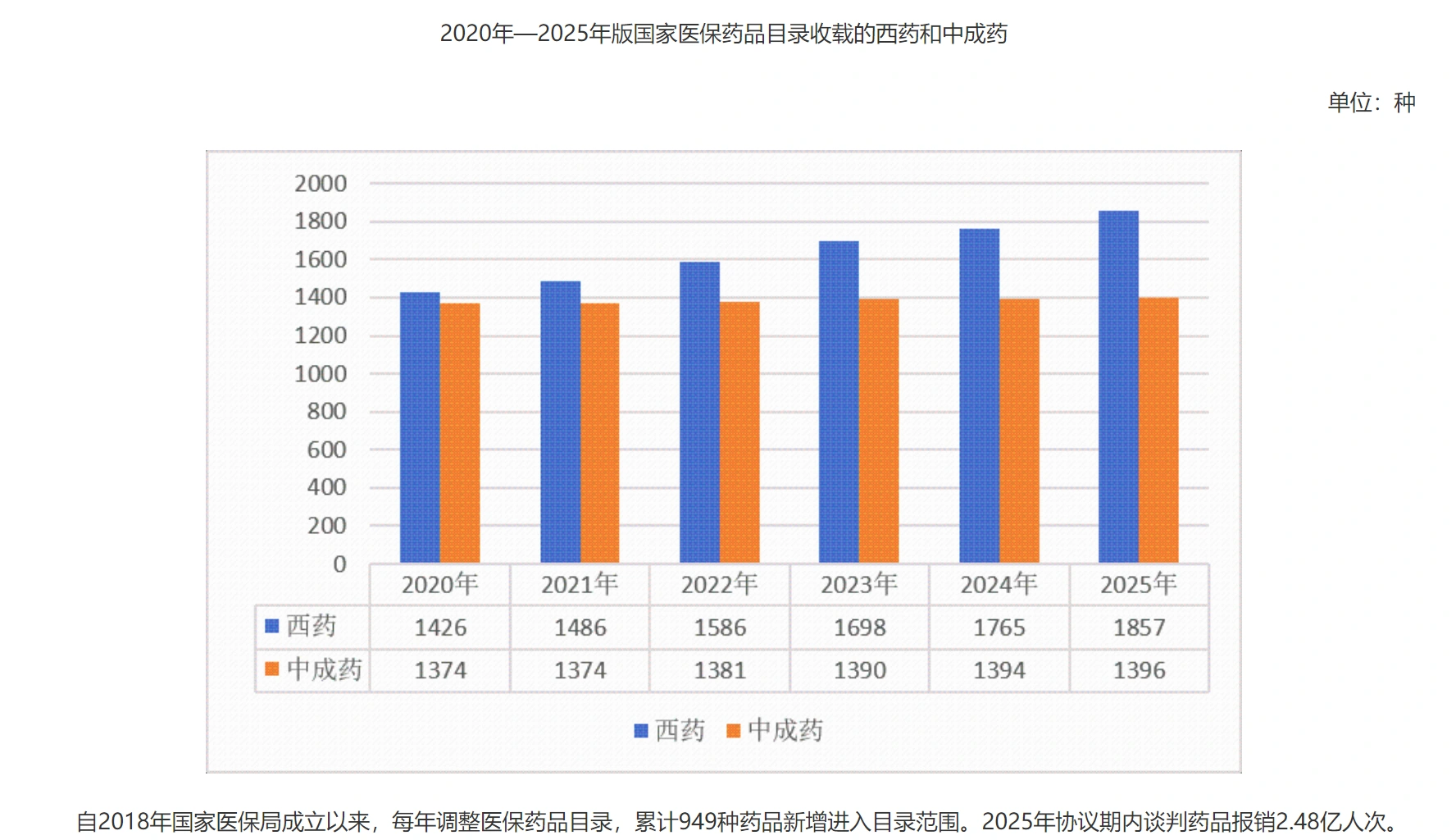 图源：国家医疗保障局