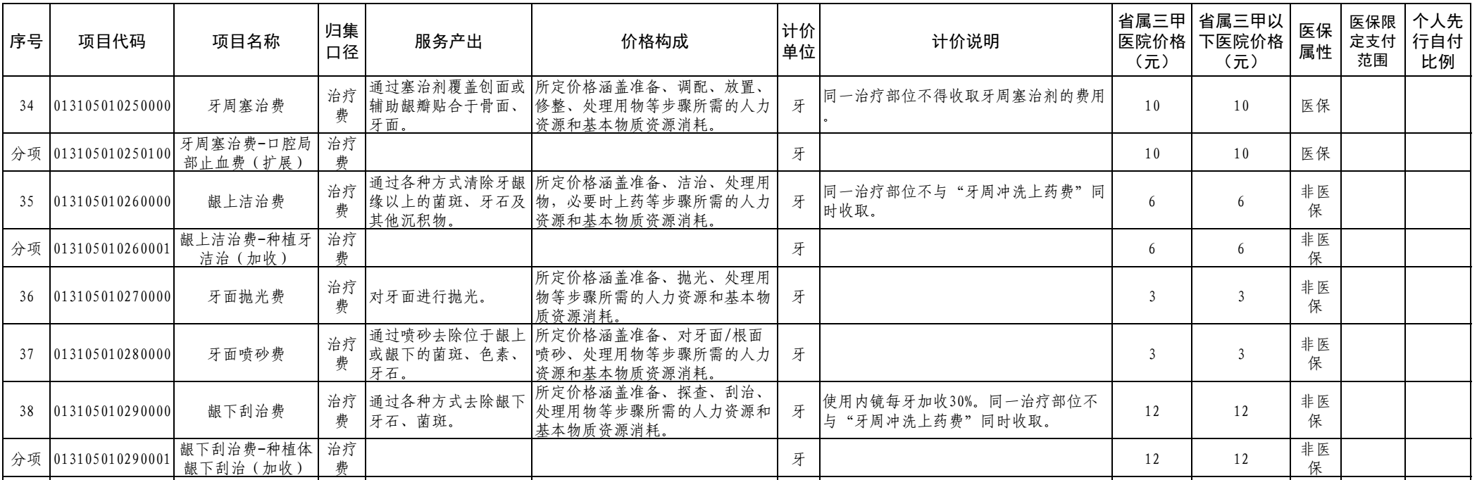 图源：福建省规范整合后的口腔类医疗服务价格项目表