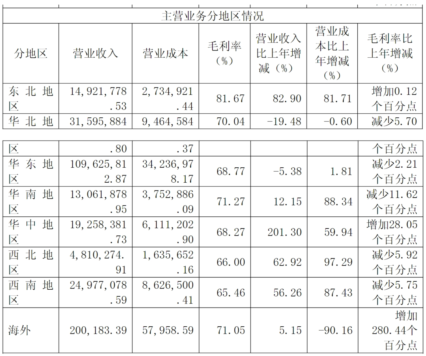 图源：奥精医疗关于2025年年度报告的更正公告