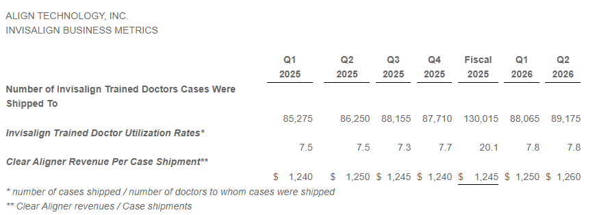 图源：爱齐科技2026年第二季度财务业绩