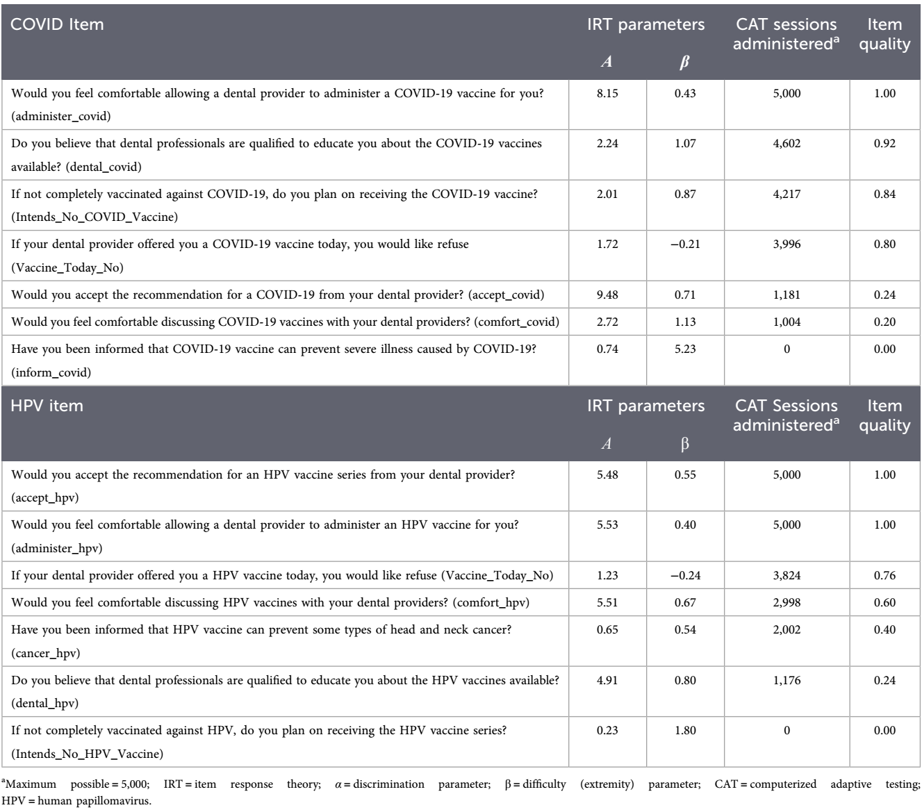 图源：Using psychometric and focus groups methods to assess patients' attitudes regarding the role of dental providers and vaccinations for COVID-19 and HPV