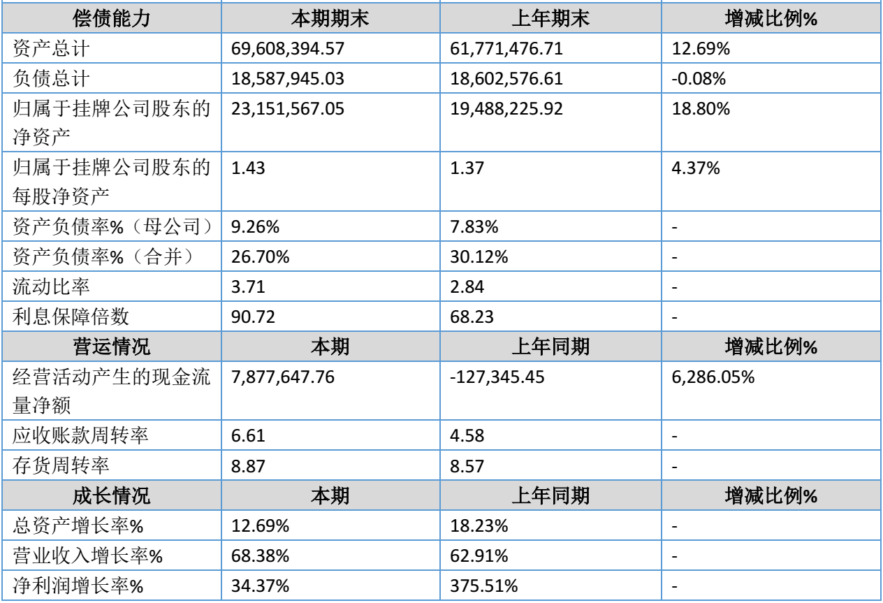 图源：中玒口腔2026年半年度报告