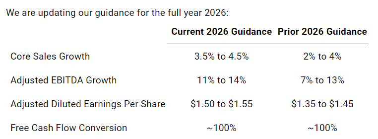 图源：盈纬达2026年第二季度业绩报告