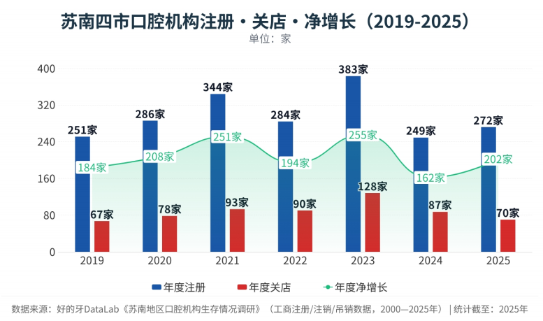 图源：《口腔正畸临床洞察与质控体系白皮书（2026）》