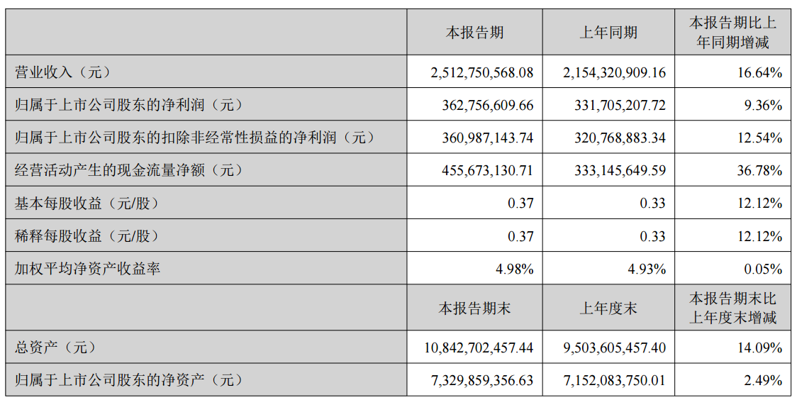 图源：国瓷材料2026年半年度报告