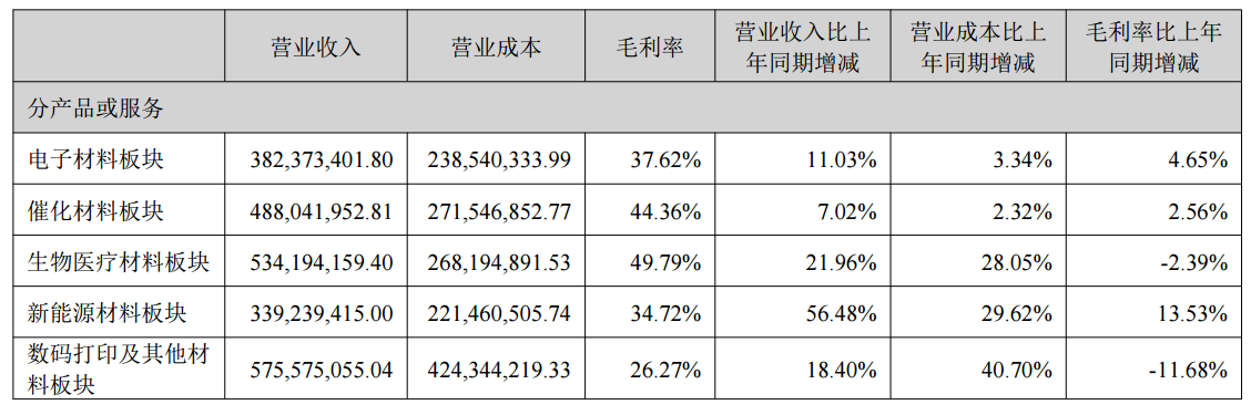 图源：国瓷材料2026年半年度报告