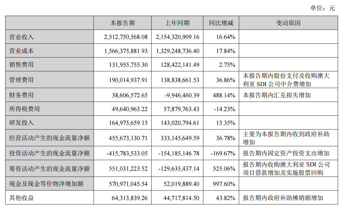图源：国瓷材料2026年半年度报告