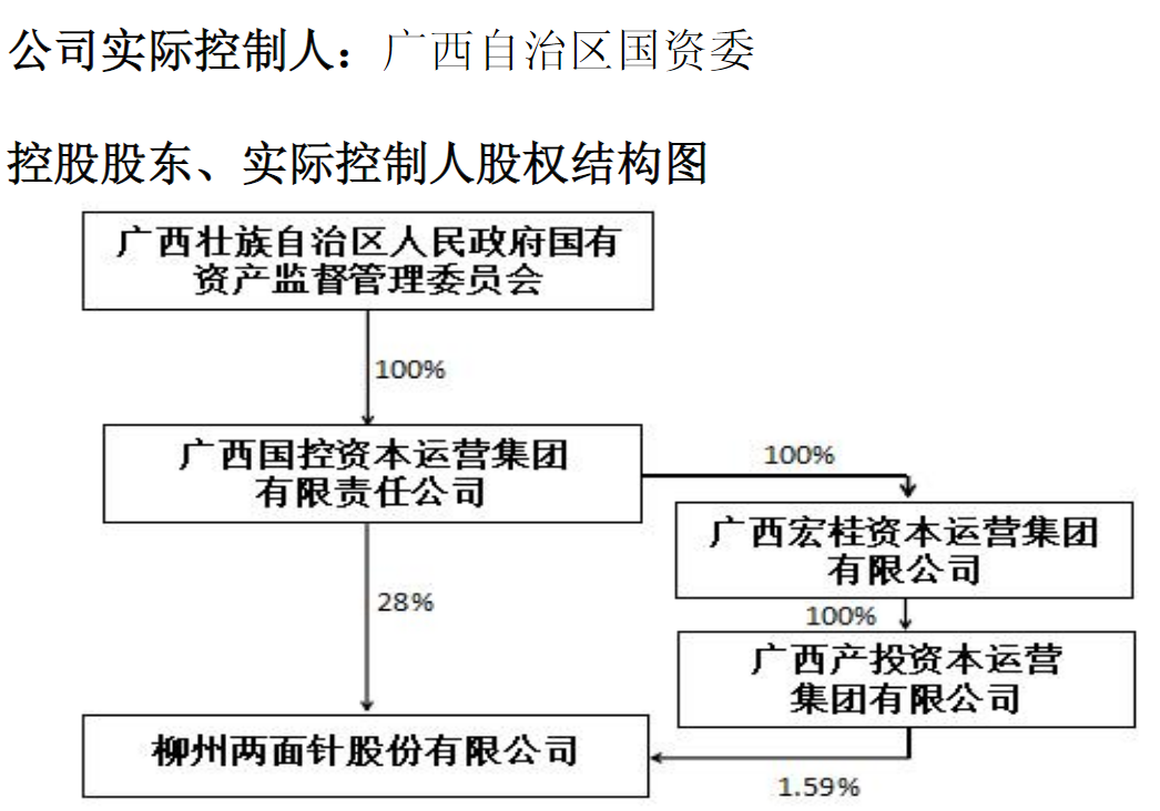 图源：两面针关于控股股东协议转让股份完成过户登记暨控制权发生变更的公告
