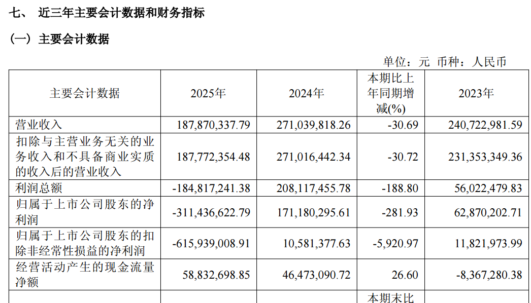 图源：海利生物2025年年度报告