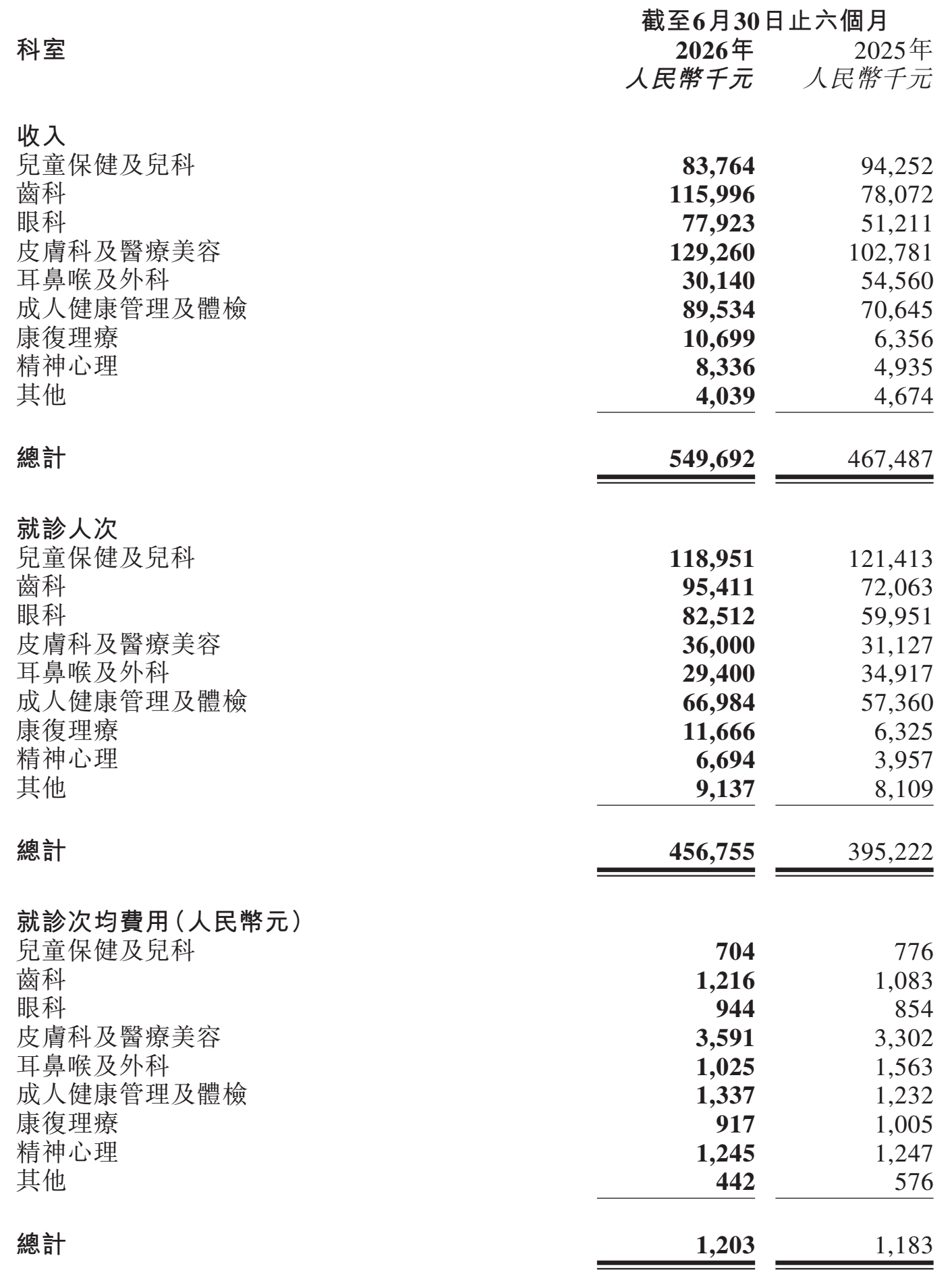 图源：卓正医疗中期业绩公告