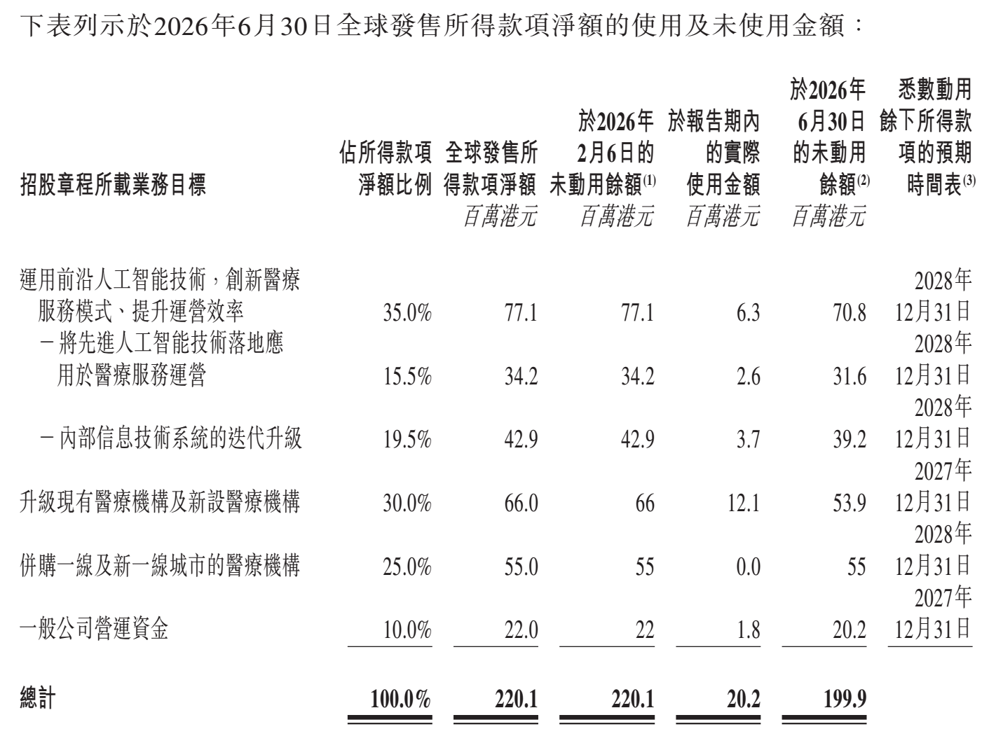 图源：卓正医疗中期业绩公告