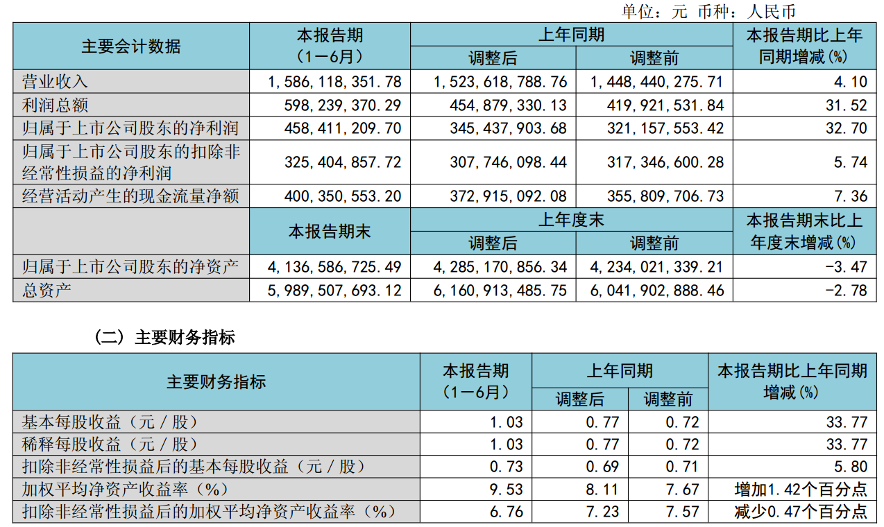 图源：通策医疗2026年半年度报告