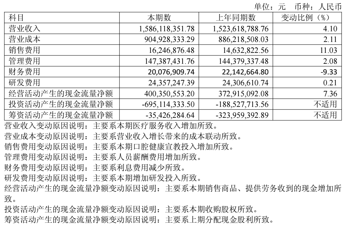 图源：通策医疗2026年半年度报告
