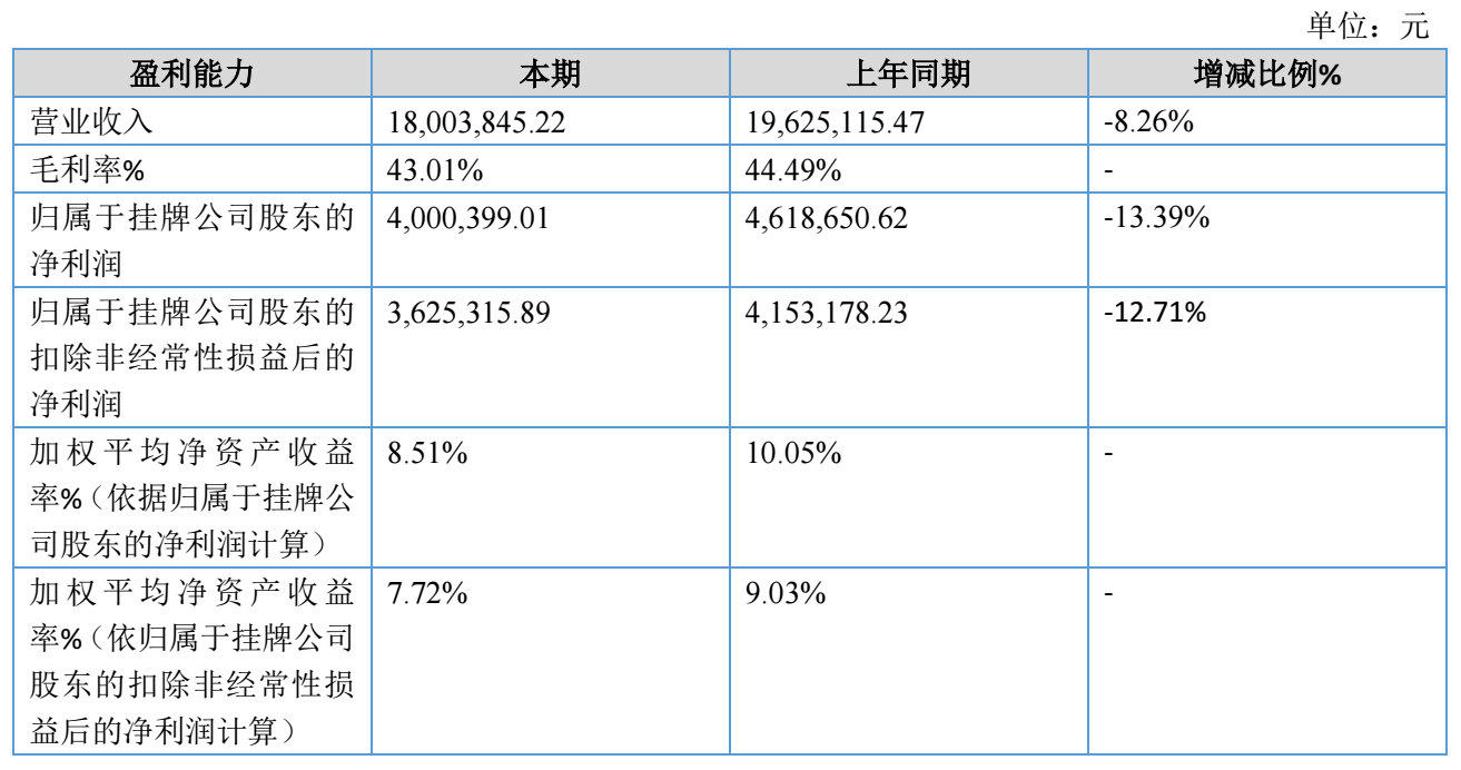 图源：赢冠口腔2026年半年度报告