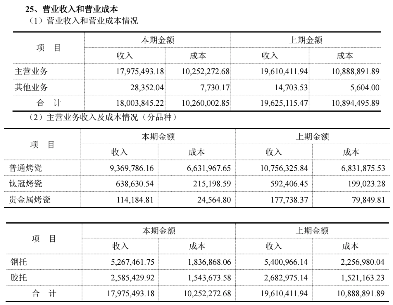 图源：赢冠口腔2026年半年度报告