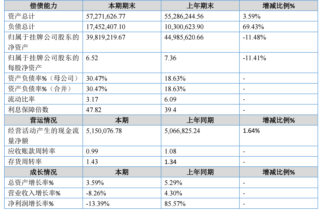 图源：赢冠口腔2026年半年度报告