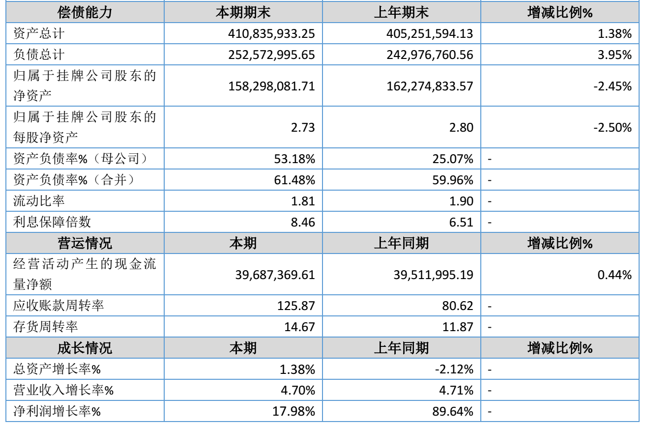 图源：暨博医疗2026年半年度报告