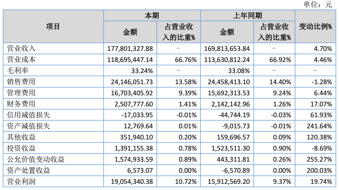 图源：暨博医疗2026年半年度报告