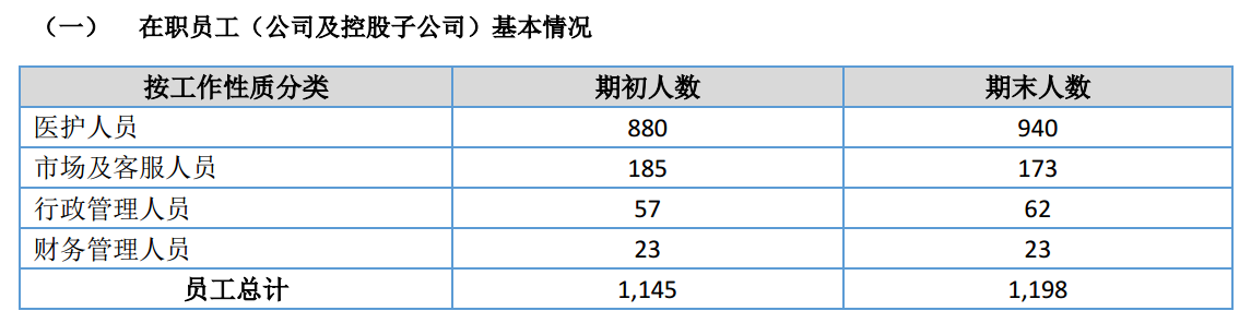 图源：暨博医疗2026年半年度报告