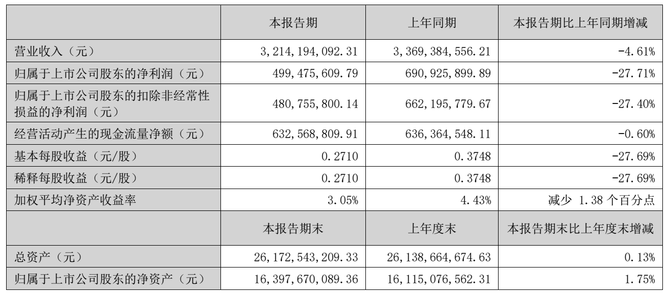 图源：乐普医疗2026年半年度报告