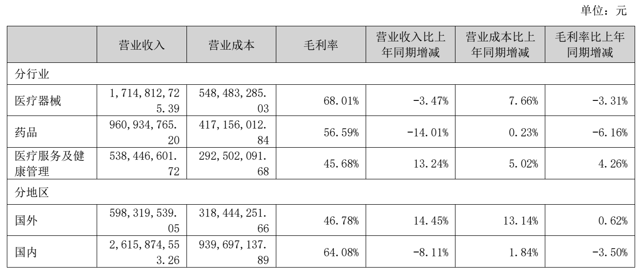 图源：乐普医疗2026年半年度报告