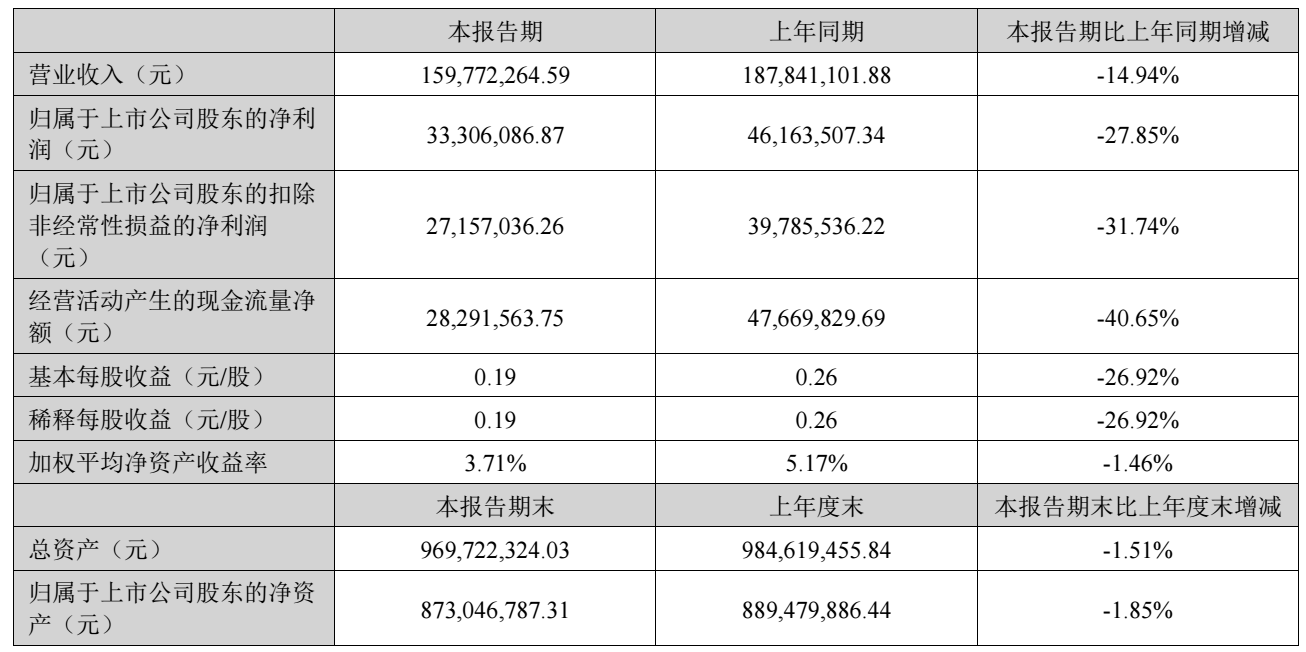 图源：正海生物2026年半年度报告