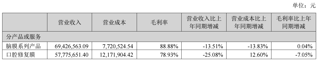 图源：正海生物2026年半年度报告