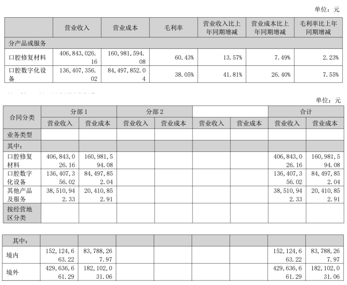 图源：爱迪特2026年半年度报告