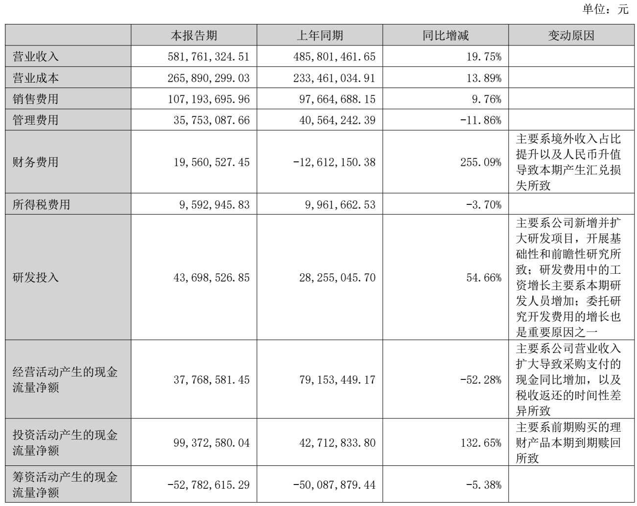 图源：爱迪特2026年半年度报告