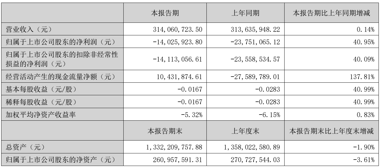 图源：皓宸医疗2026年半年度报告