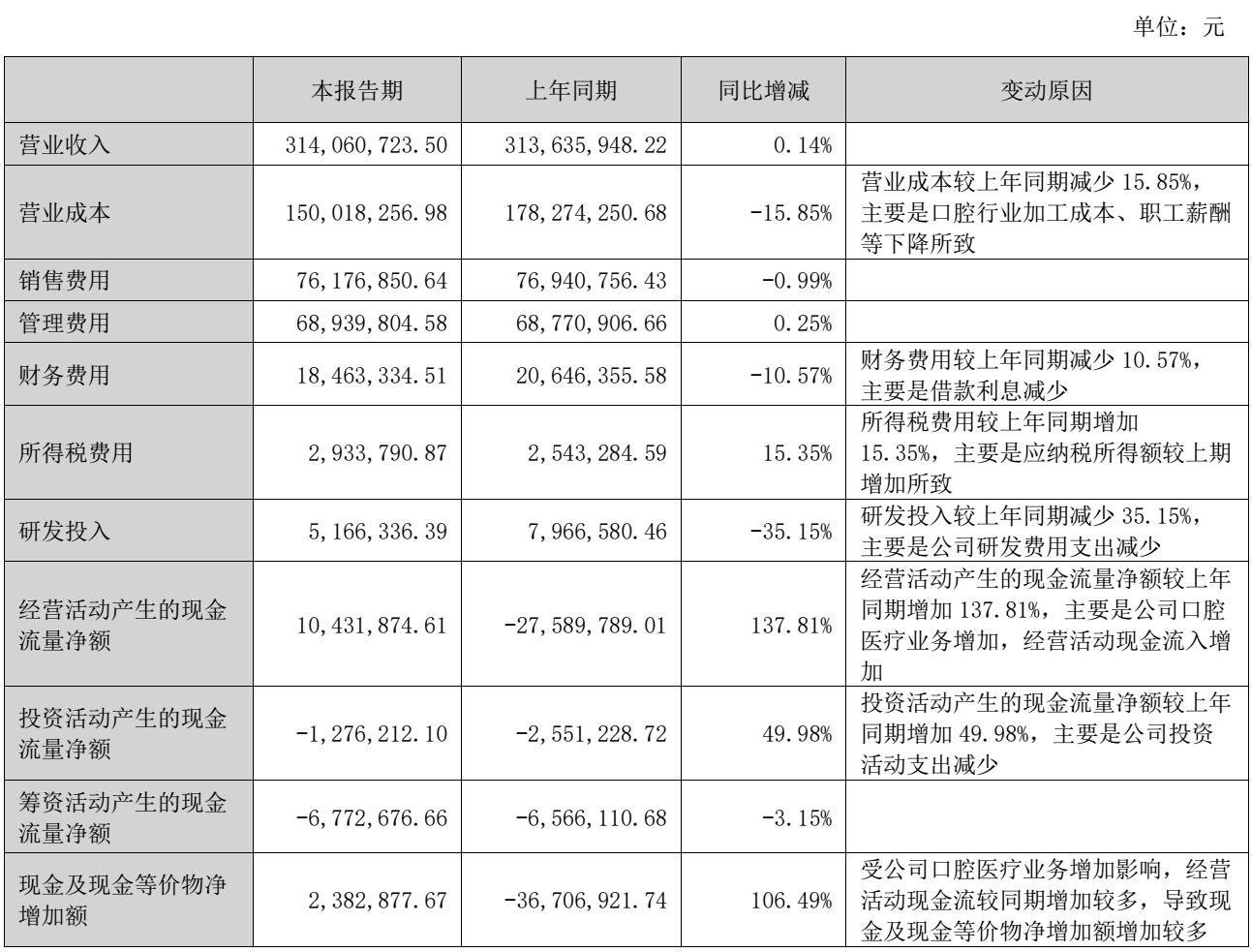 图源：皓宸医疗2026年半年度报告