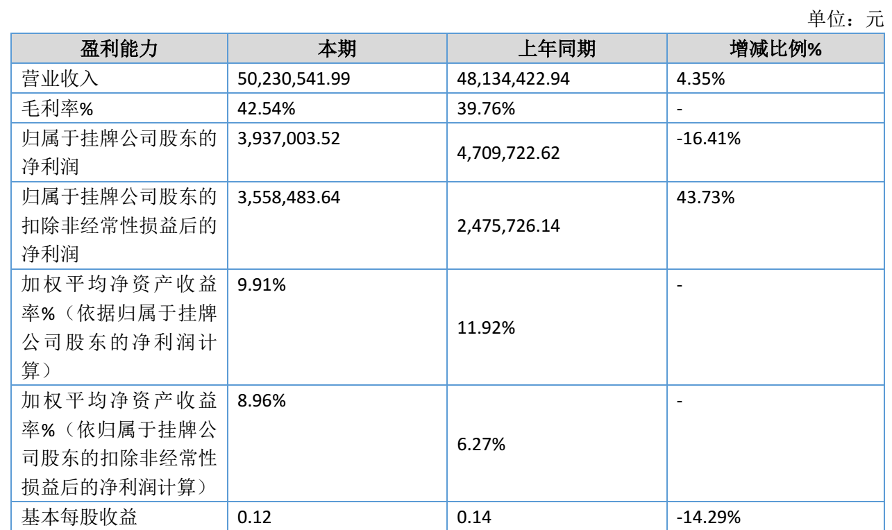 图源：华美牙科2026年半年度报告