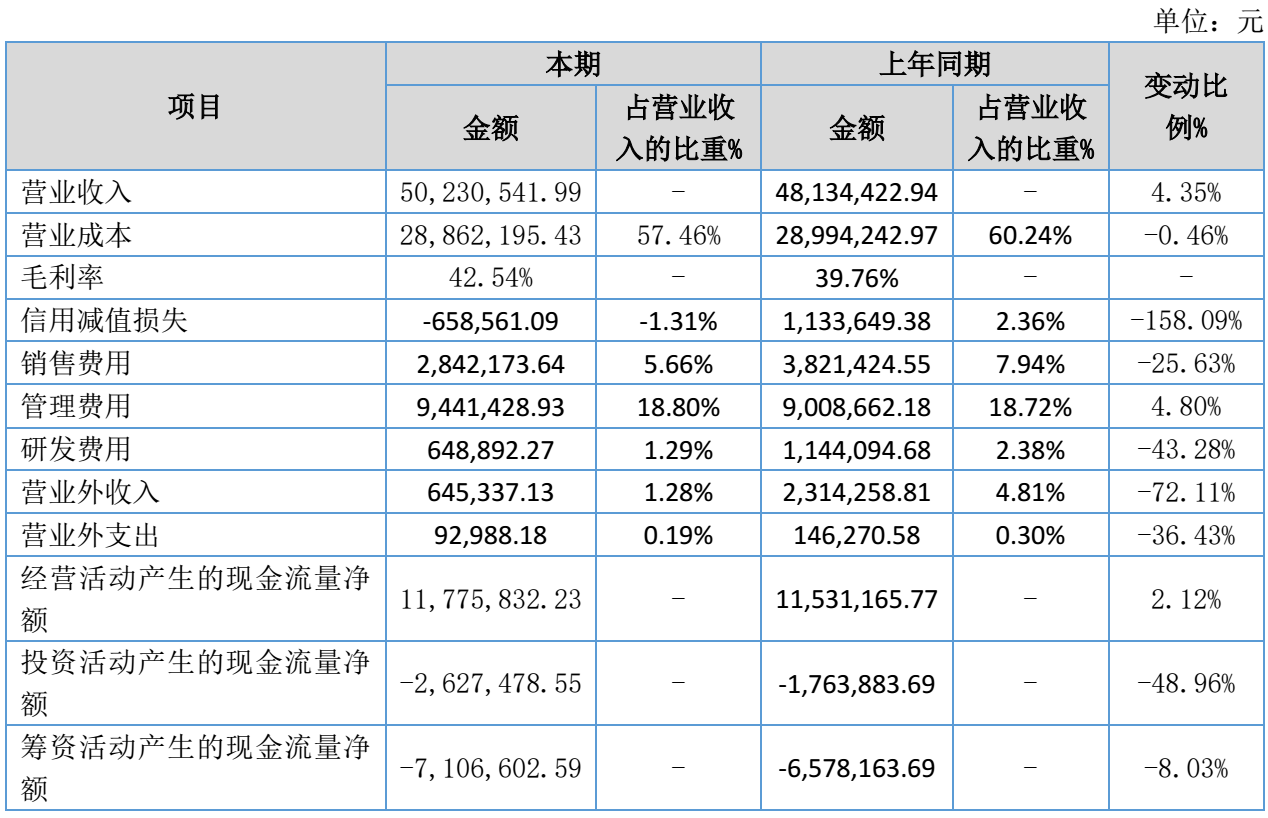 图源：华美牙科2026年半年度报告