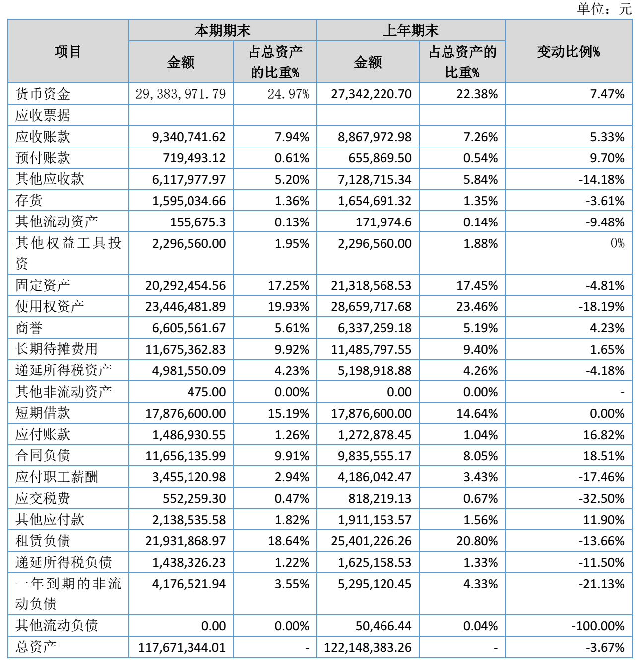 图源：华美牙科2026年半年度报告
