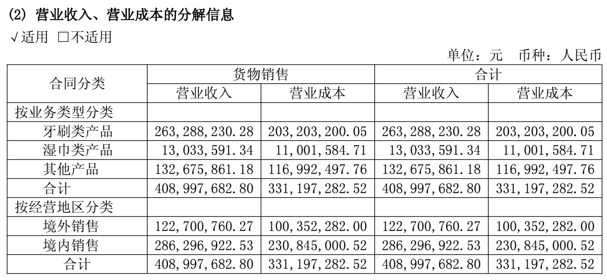 图源：倍加洁2026年半年度报告
