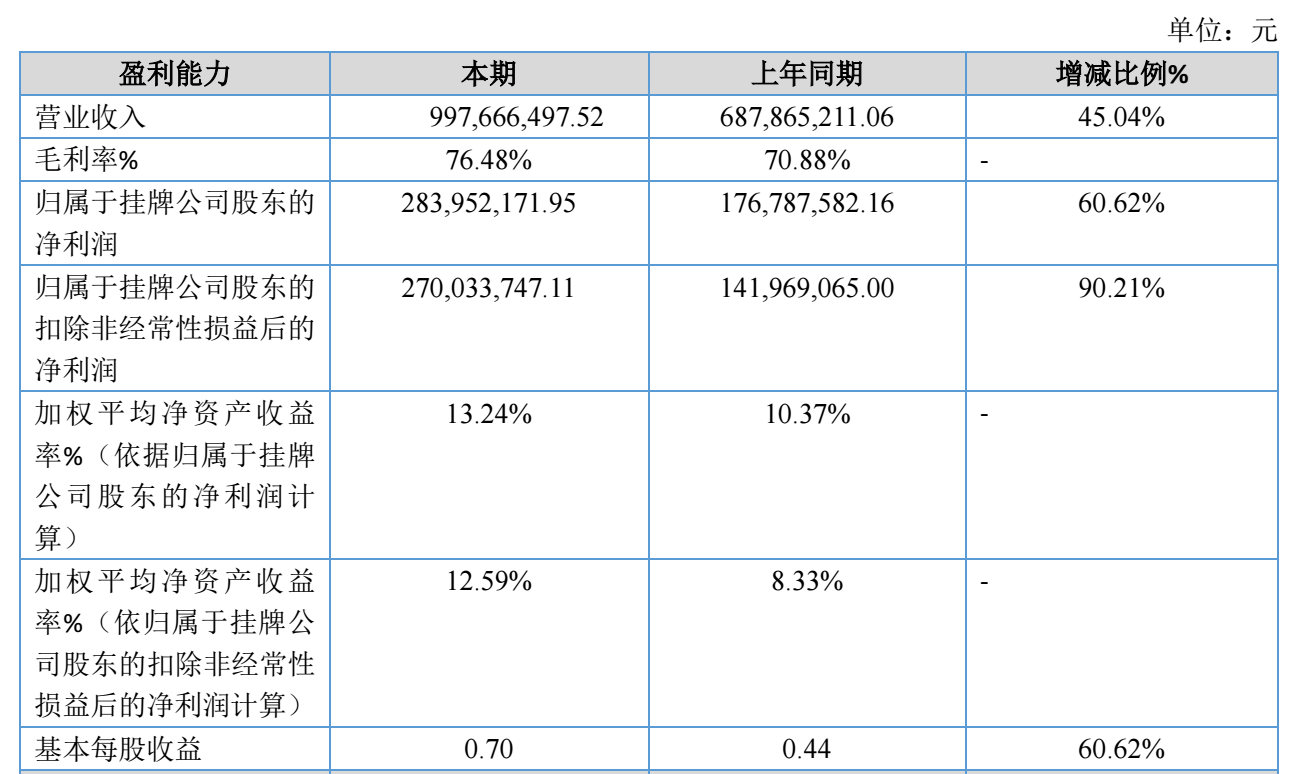 图源：先临三维2026年半年度报告