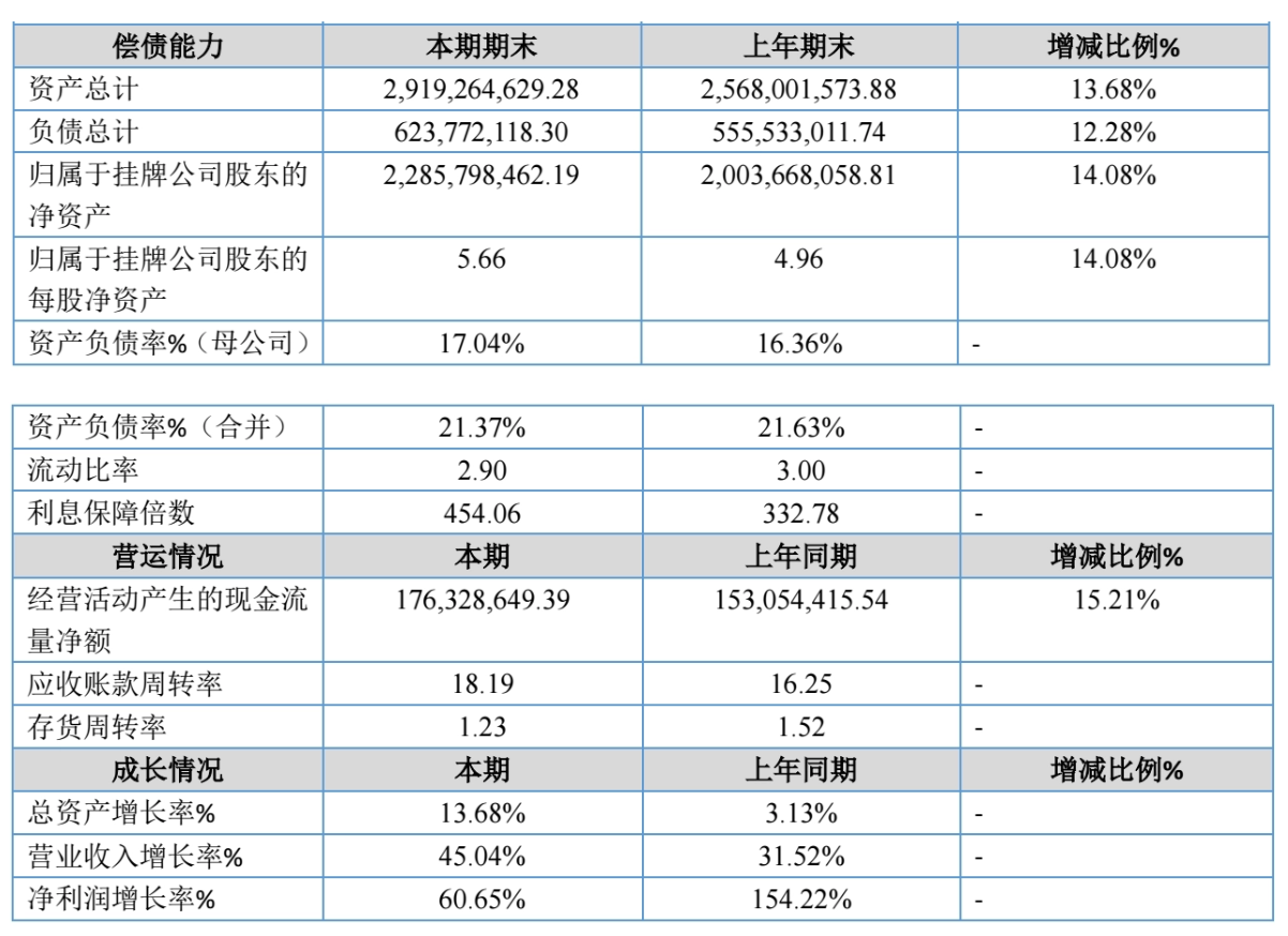 图源：先临三维2026年半年度报告
