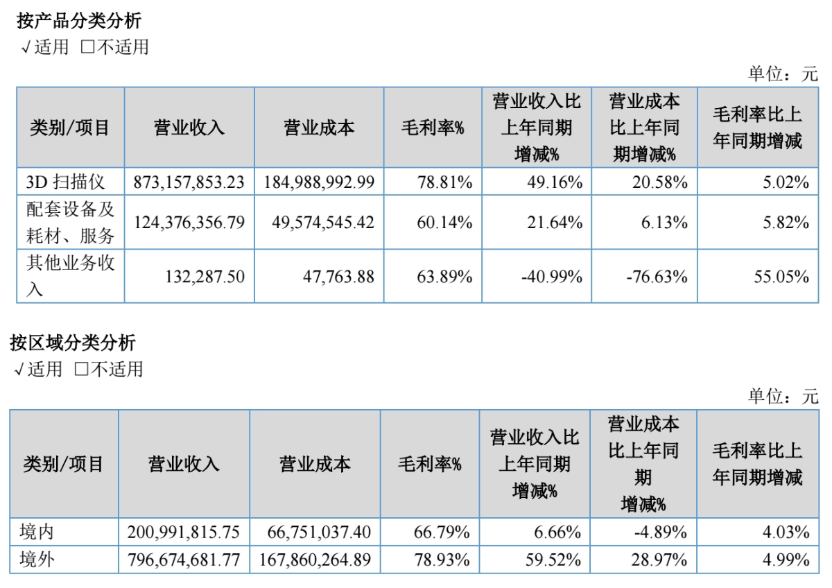 图源：先临三维2026年半年度报告