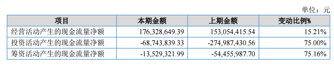 图源：先临三维2026年半年度报告