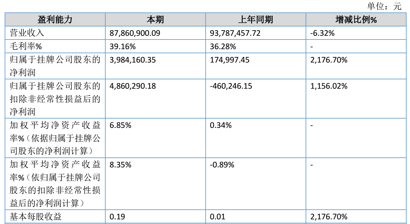 图源：华齿口腔2026年半年度报告