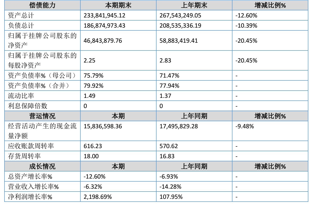 图源：华齿口腔2026年半年度报告