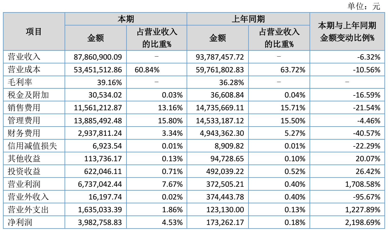图源：华齿口腔2026年半年度报告